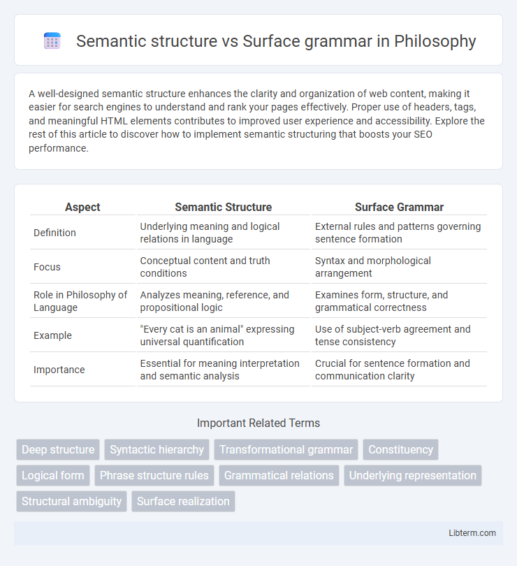 Surface grammar vs Semantic structure in Philosophy - What is The Difference?
