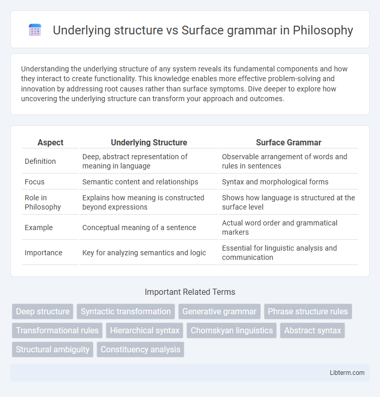 Surface grammar vs Underlying structure in Philosophy - What is The Difference?