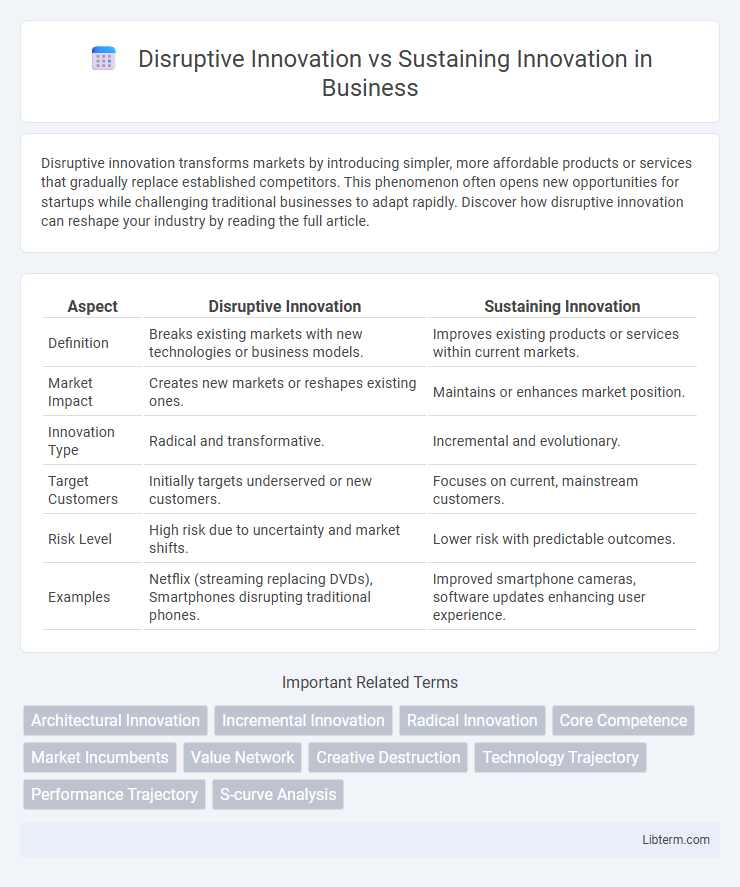 Sustaining Innovation vs Disruptive Innovation in Business - What is The Difference?