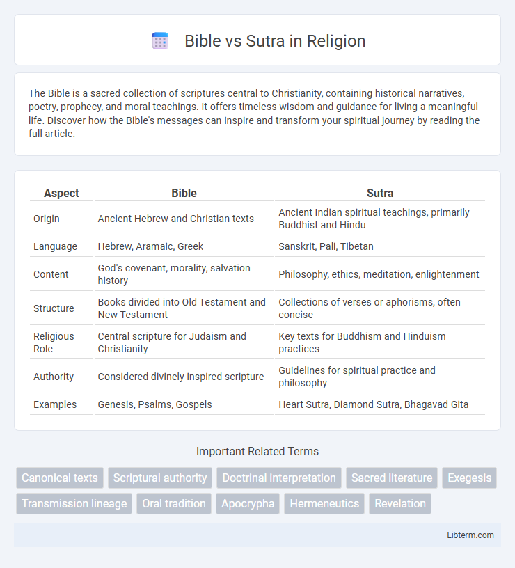 Sutra vs Bible in Religion - What is The Difference?