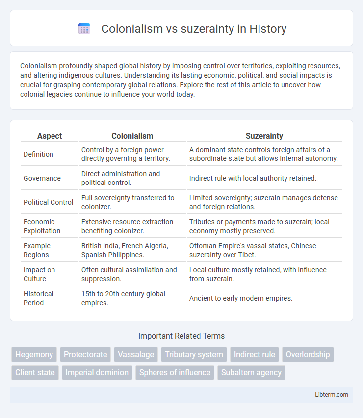 suzerainty vs Colonialism in History - What is The Difference?