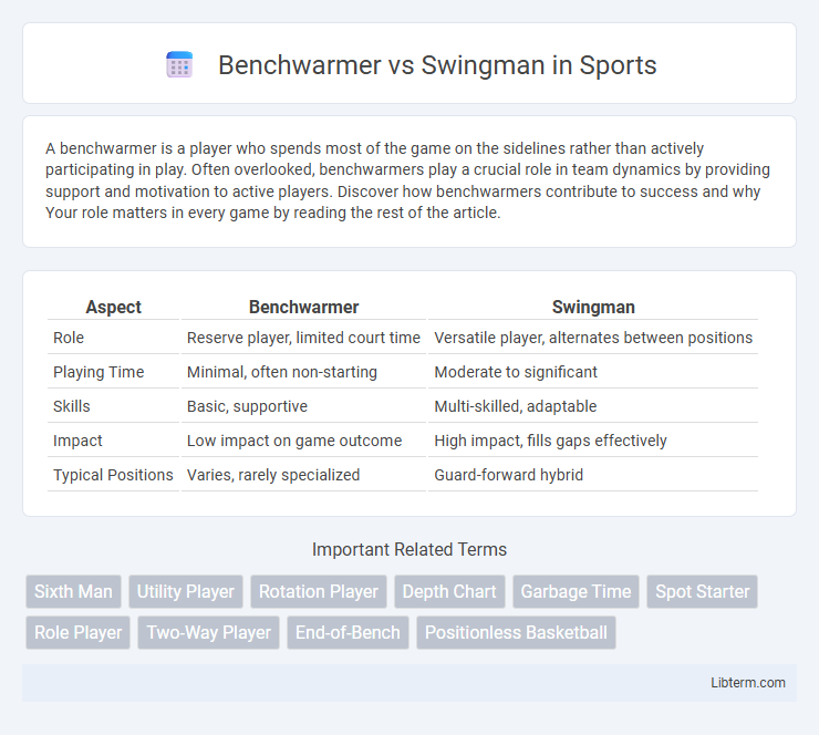 Swingman vs Benchwarmer in Sports - What is The Difference?