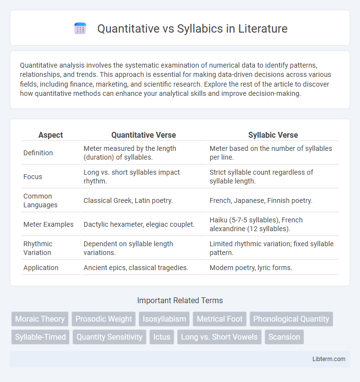 Syllabics vs Quantitative in Literature - What is The Difference?