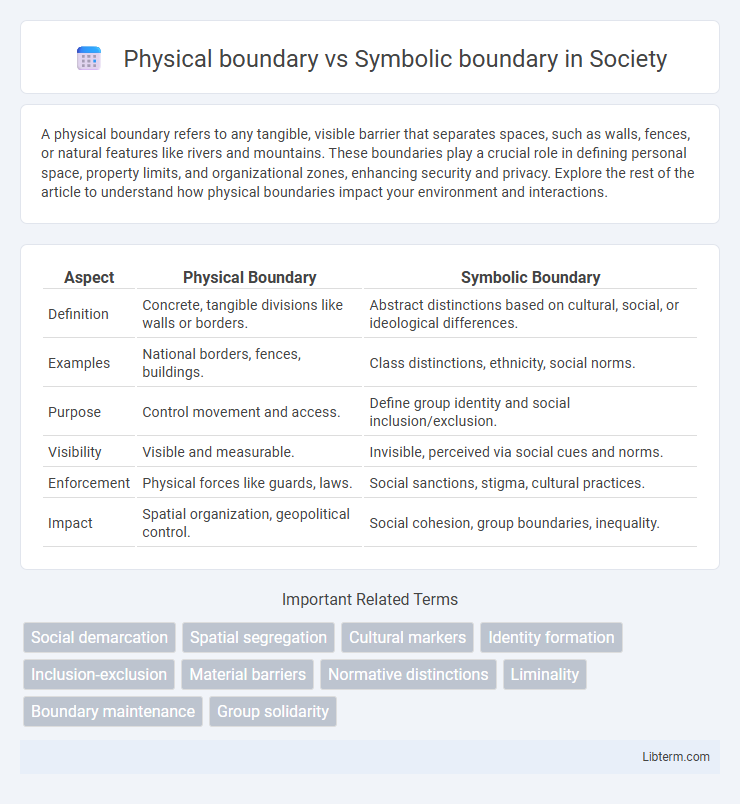 Symbolic boundary vs Physical boundary in Society - What is The Difference?