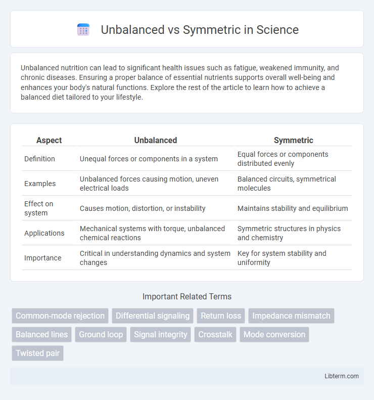 Symmetric vs Unbalanced in Science - What is The Difference?
