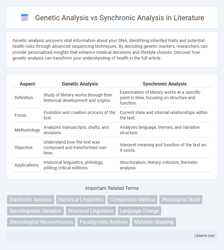 Synchronic Analysis vs Genetic Analysis in Literature - What is The Difference?