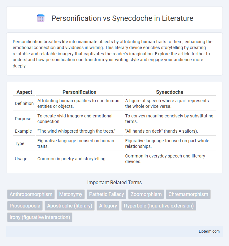 Synecdoche vs Personification in Literature - What is The Difference?
