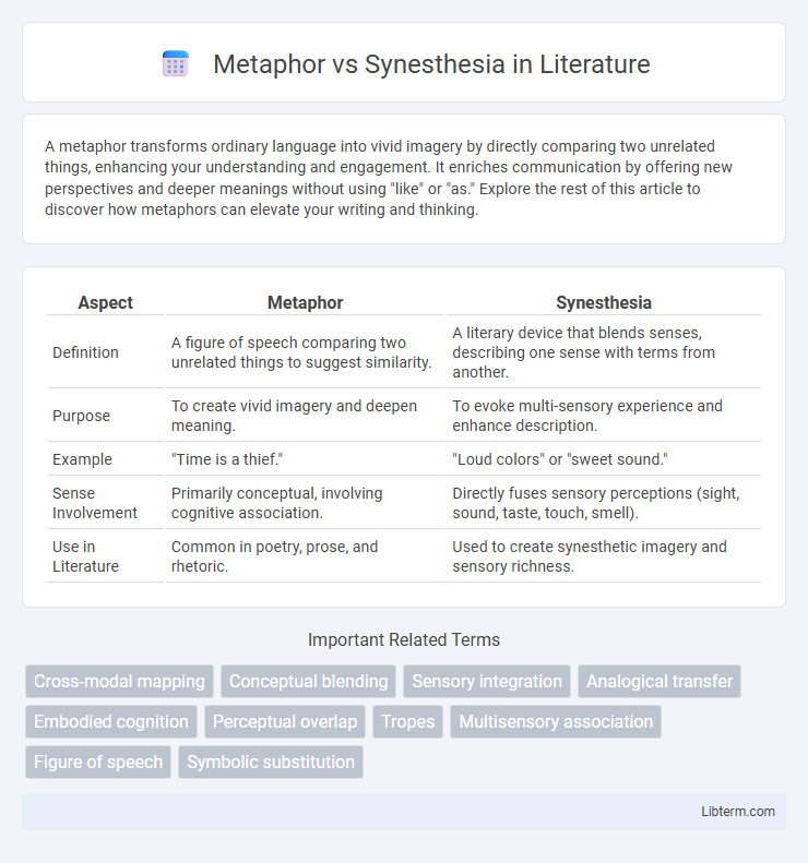 Synesthesia vs Metaphor in Literature - What is The Difference?