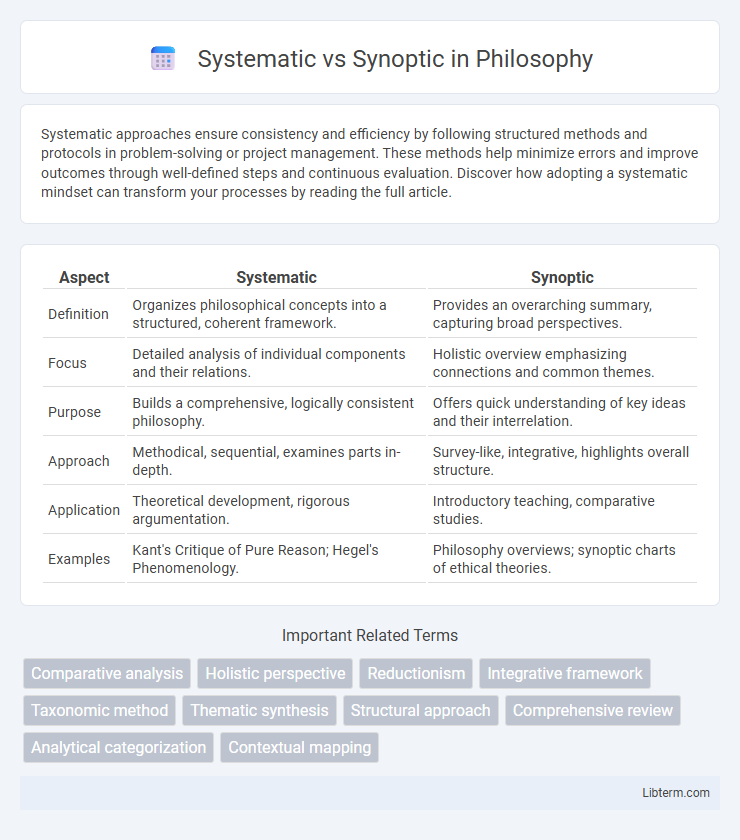 Synoptic vs Systematic in Philosophy - What is The Difference?