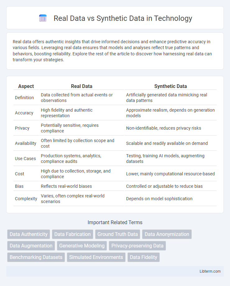 Synthetic Data vs Real Data in Technology - What is The Difference?