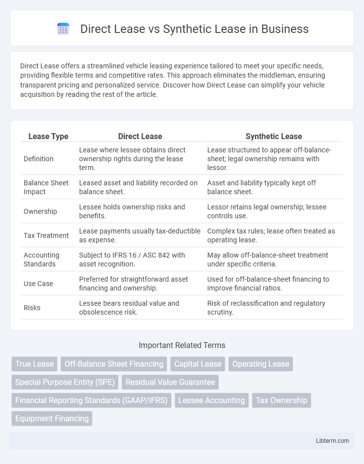 Synthetic Lease vs Direct Lease in Business - What is The Difference?