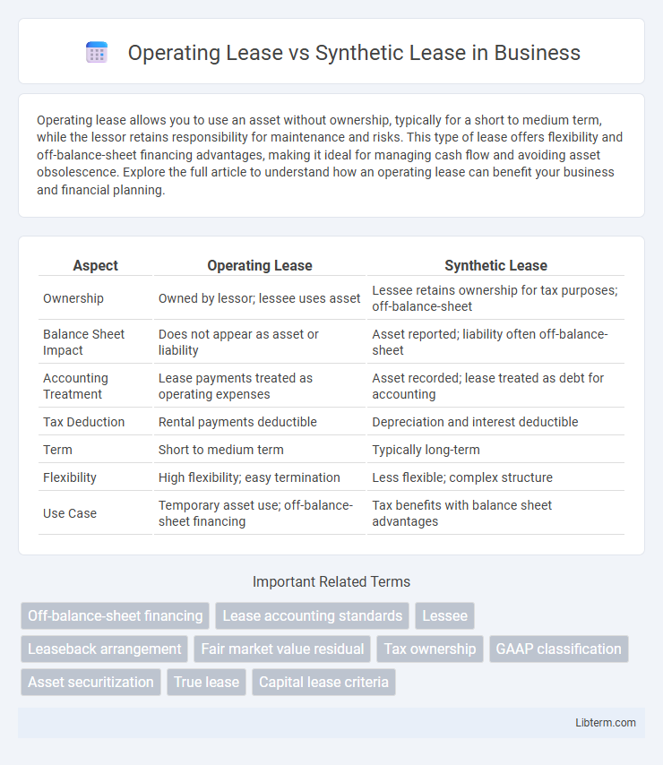 Synthetic Lease vs Operating Lease in Business - What is The Difference?
