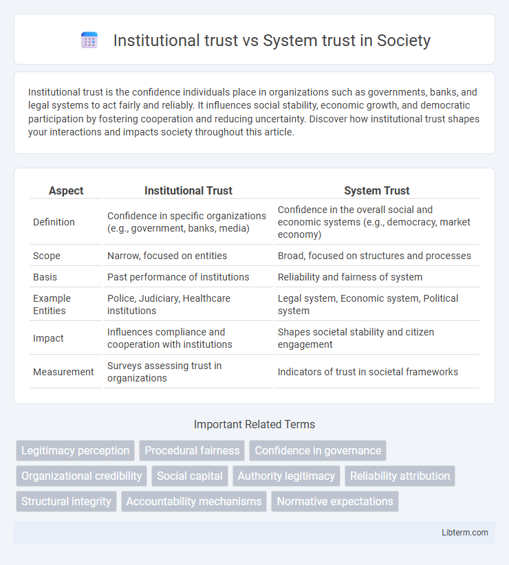System trust vs Institutional trust in Society - What is The Difference?
