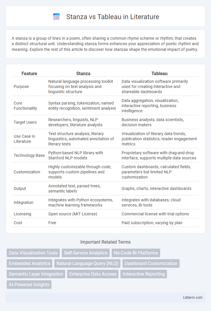Tableau vs Stanza in Literature - What is The Difference?
