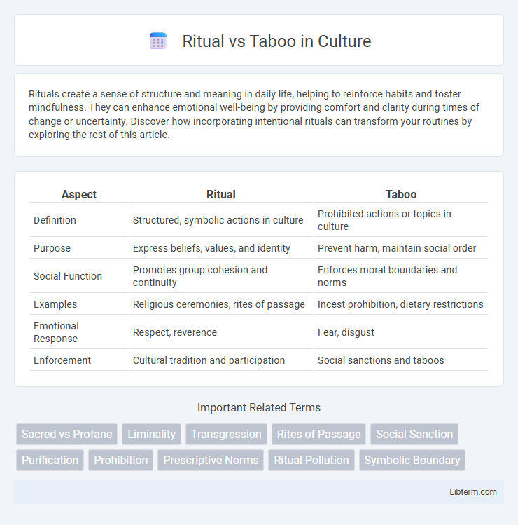Taboo vs Ritual in Culture - What is The Difference?