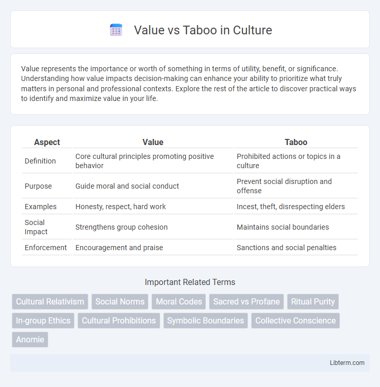 Taboo vs Value in Culture - What is The Difference?