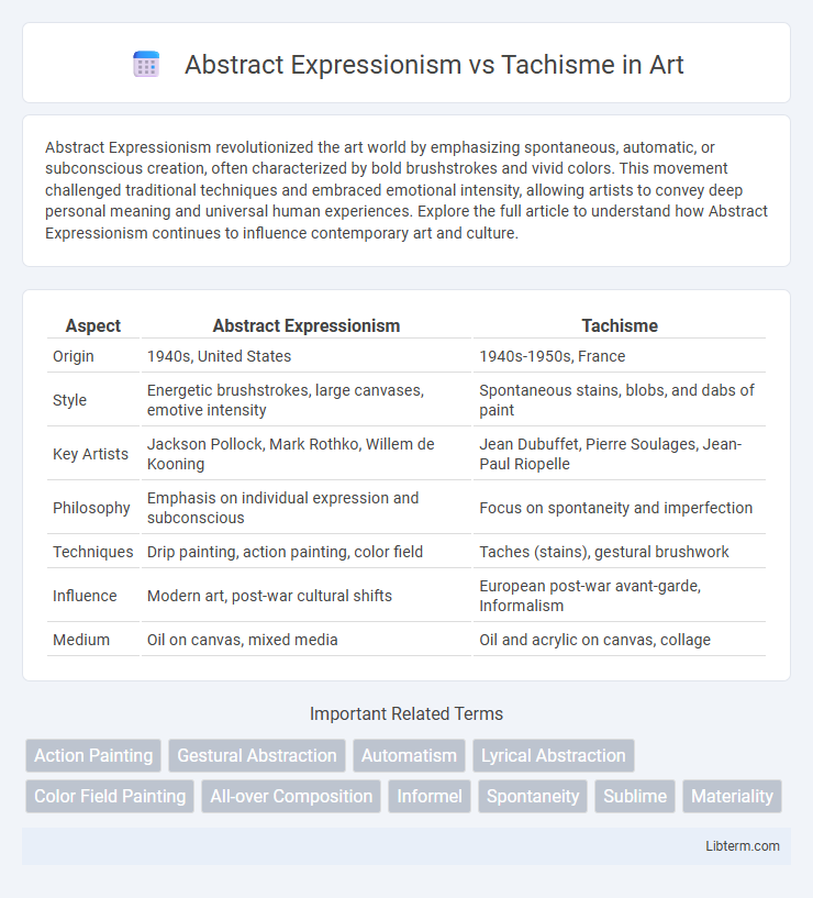 Tachisme vs Abstract Expressionism in Art - What is The Difference?