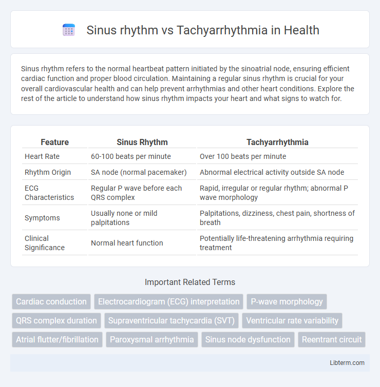 Tachyarrhythmia vs Sinus rhythm in Health - What is The Difference?
