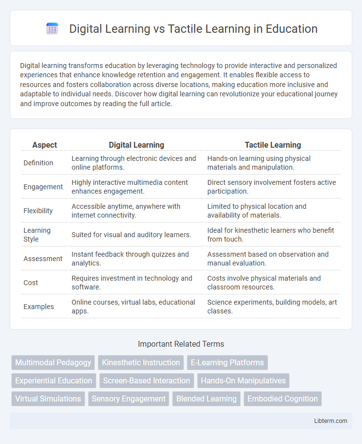 Tactile Learning vs Digital Learning in Education - What is The Difference?
