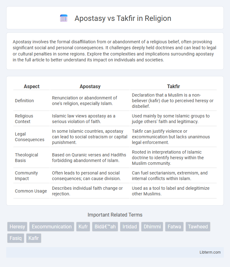 Takfir vs Apostasy in Religion - What is The Difference?