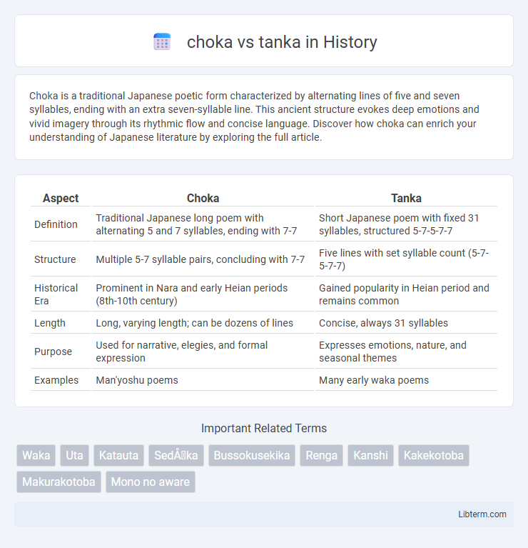 tanka vs choka in History - What is The Difference?
