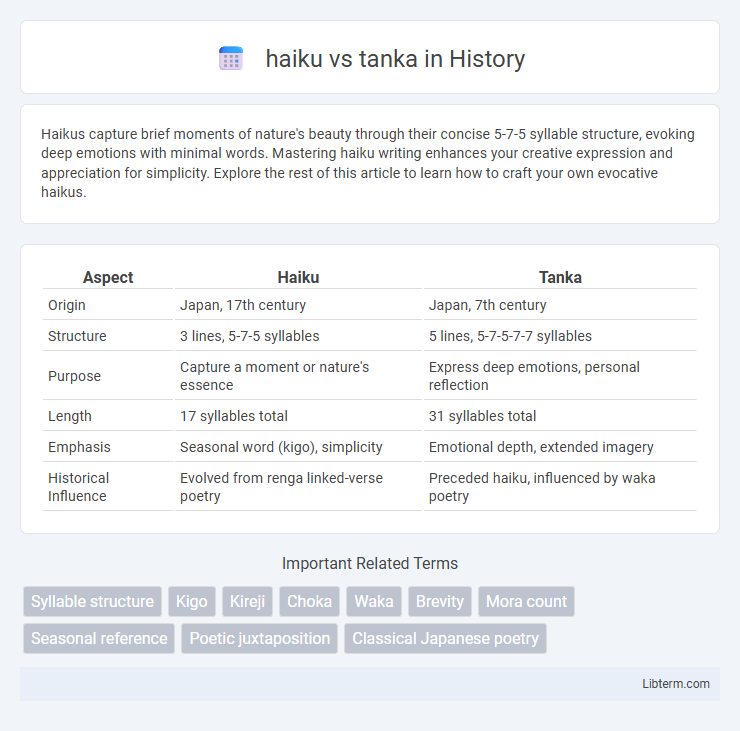 tanka vs haiku in History - What is The Difference?