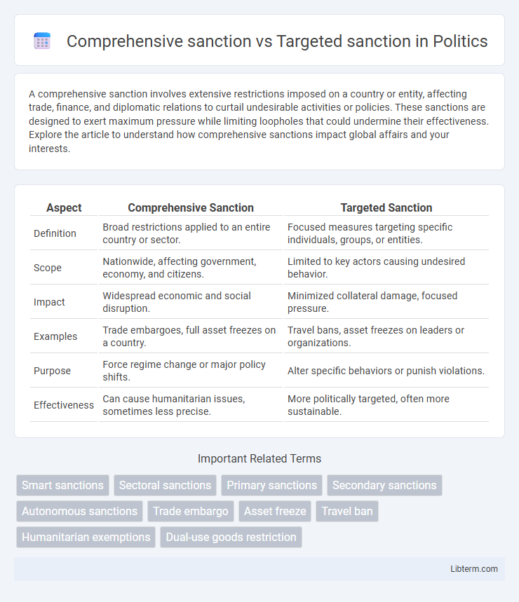 Targeted sanction vs Comprehensive sanction in Politics - What is The Difference?