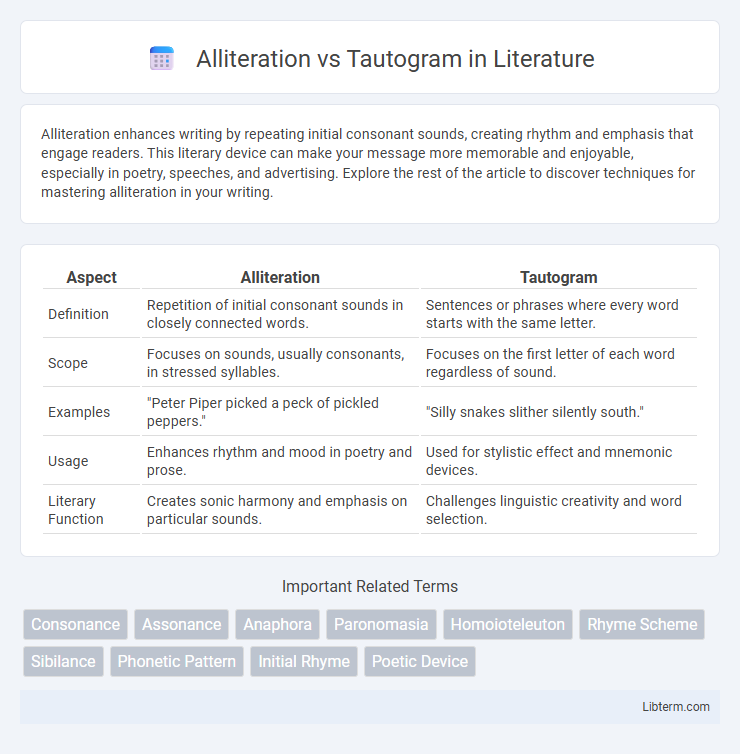 Tautogram vs Alliteration in Literature - What is The Difference?