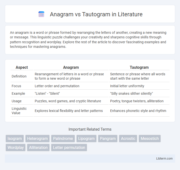 Tautogram vs Anagram in Literature - What is The Difference?