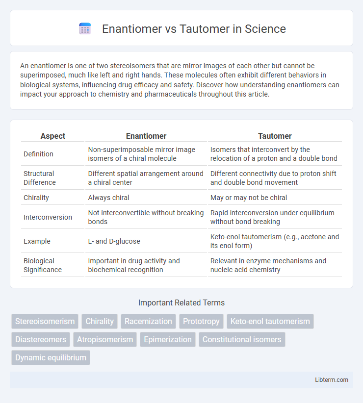 Tautomer vs Enantiomer in Science - What is The Difference?
