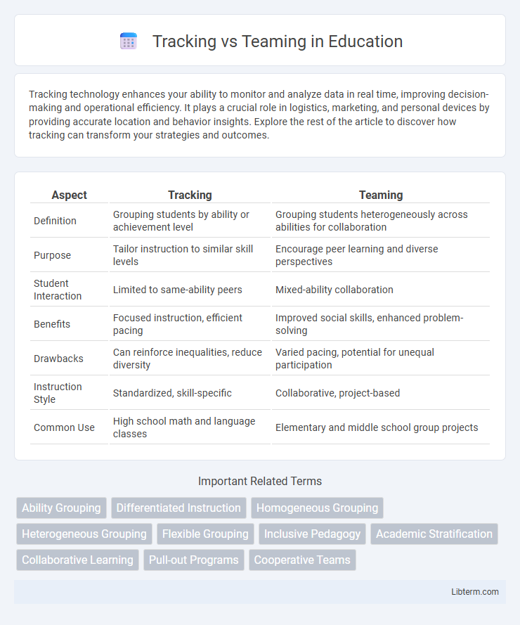 Teaming vs Tracking in Education - What is The Difference?