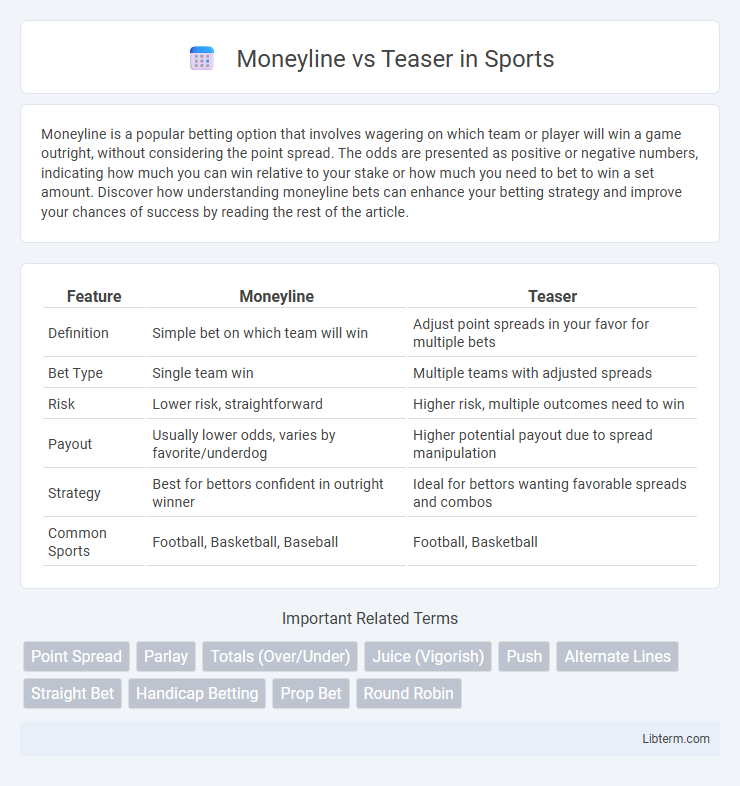 Teaser vs Moneyline in Sports - What is The Difference?