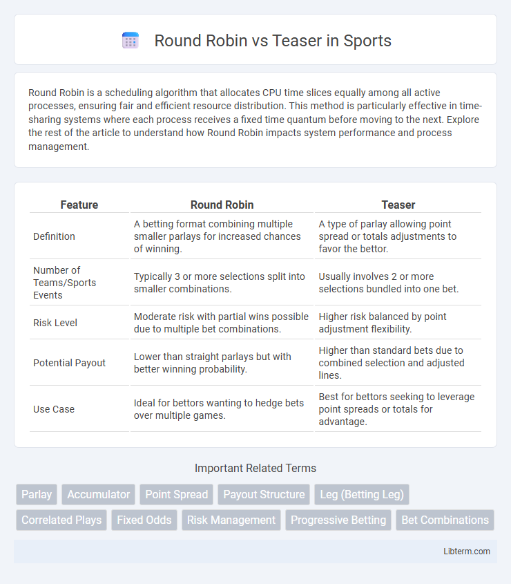Teaser vs Round Robin in Sports - What is The Difference?