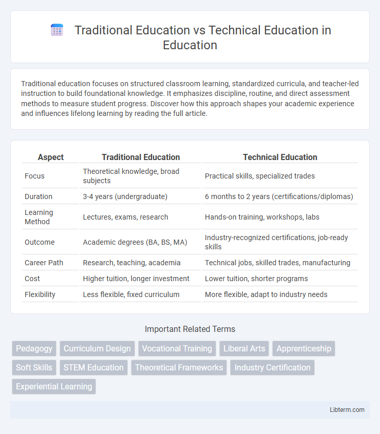 Technical Education vs Traditional Education in Education - What is The Difference?