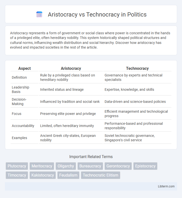 Technocracy vs Aristocracy in Politics - What is The Difference?