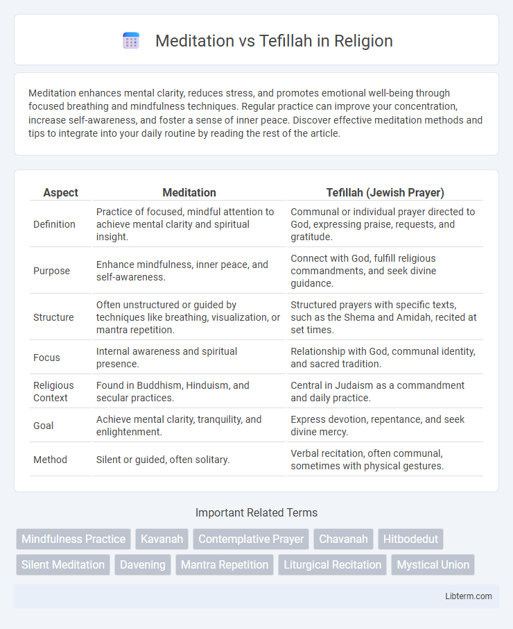 Tefillah vs Meditation in Religion - What is The Difference?