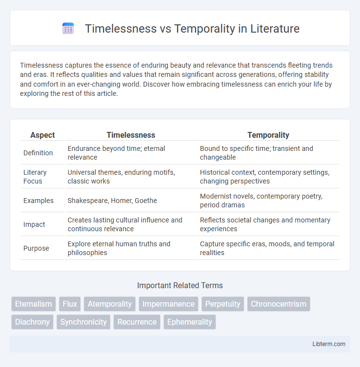 Temporality vs Timelessness in Literature - What is The Difference?