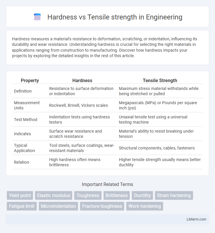 Tensile strength vs Hardness in Engineering - What is The Difference?