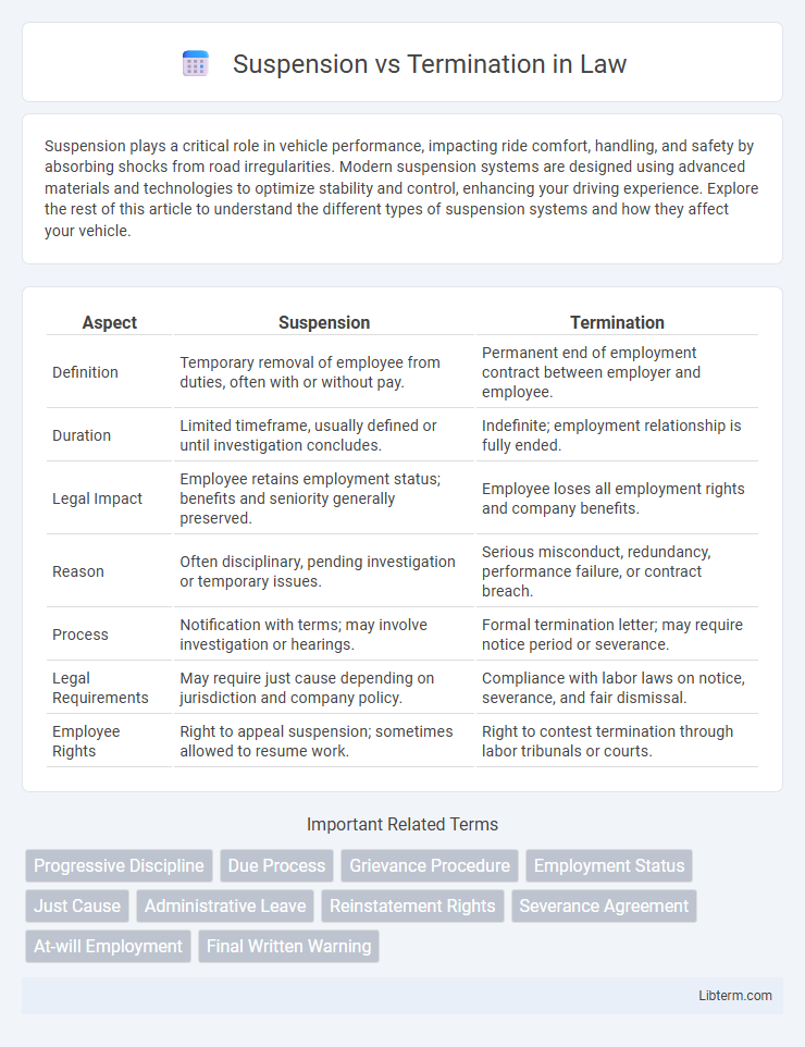 Termination vs Suspension in Law - What is The Difference?