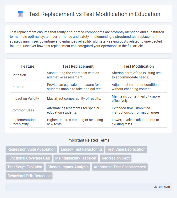 Test Modification vs Test Replacement in Education - What is The Difference?