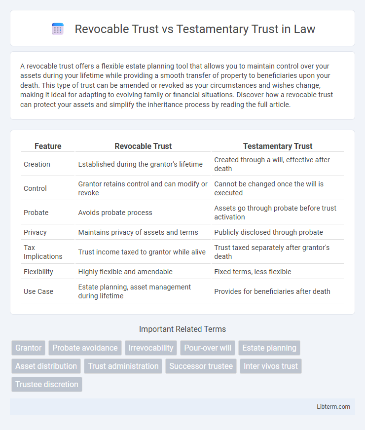 Testamentary Trust vs Revocable Trust in Law - What is The Difference?