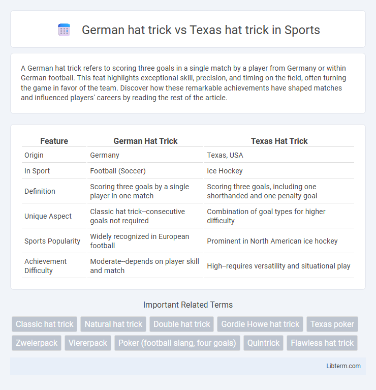 Texas hat trick vs German hat trick in Sports - What is The Difference?