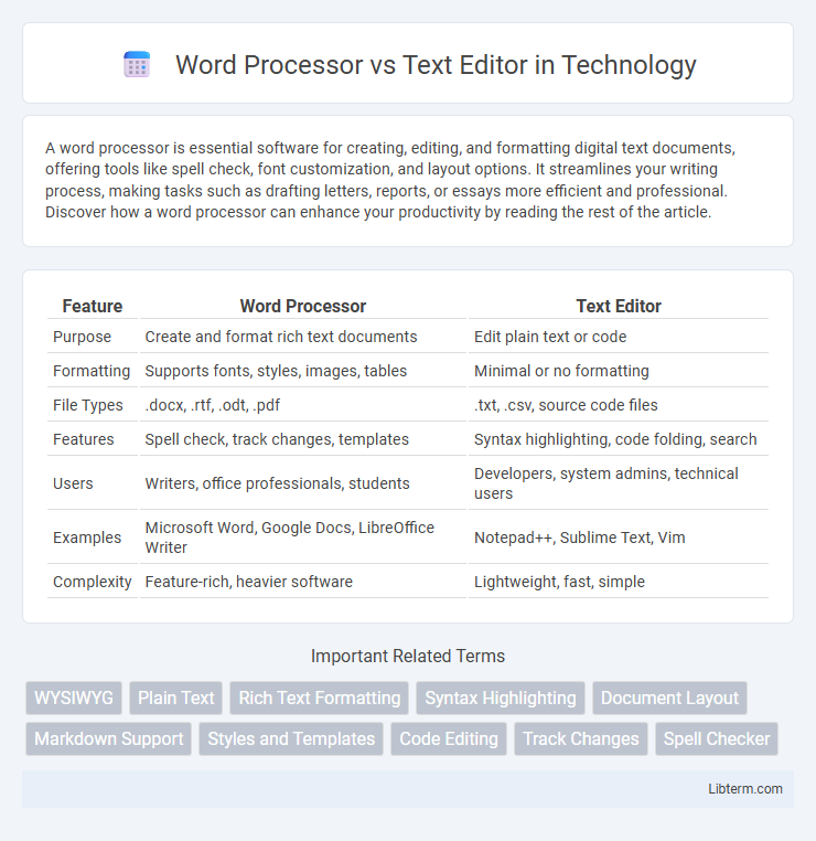 Text Editor vs Word Processor in Technology - What is The Difference?