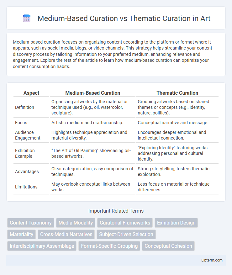 Thematic Curation vs Medium-Based Curation in Art - What is The Difference?
