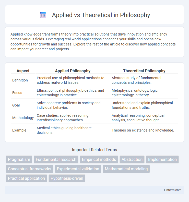 Theoretical vs Applied in Philosophy - What is The Difference?