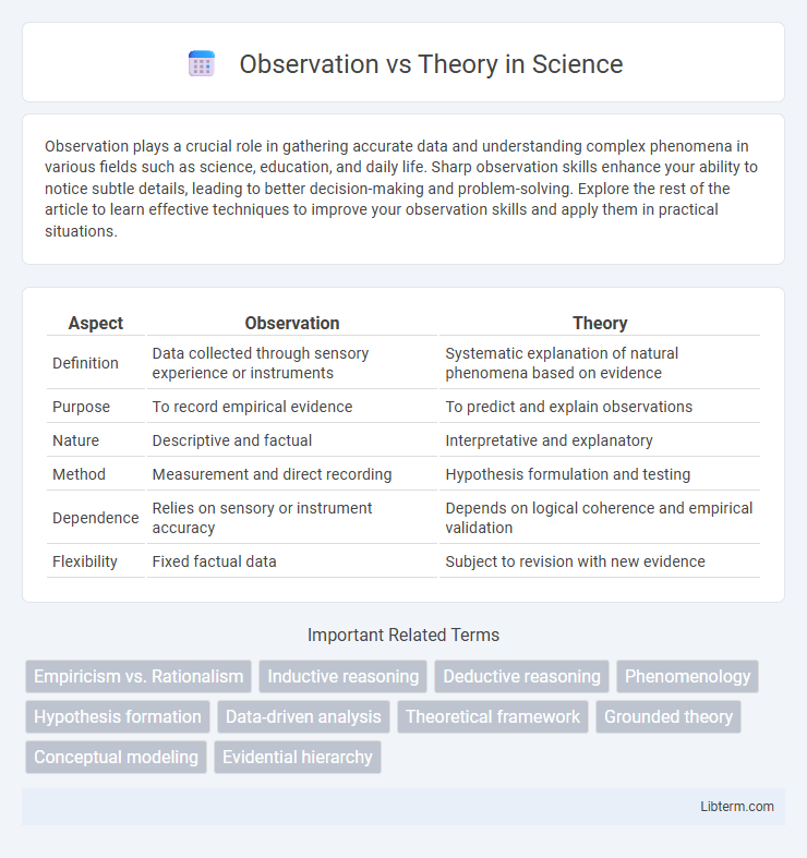 Theory vs Observation in Science - What is The Difference?