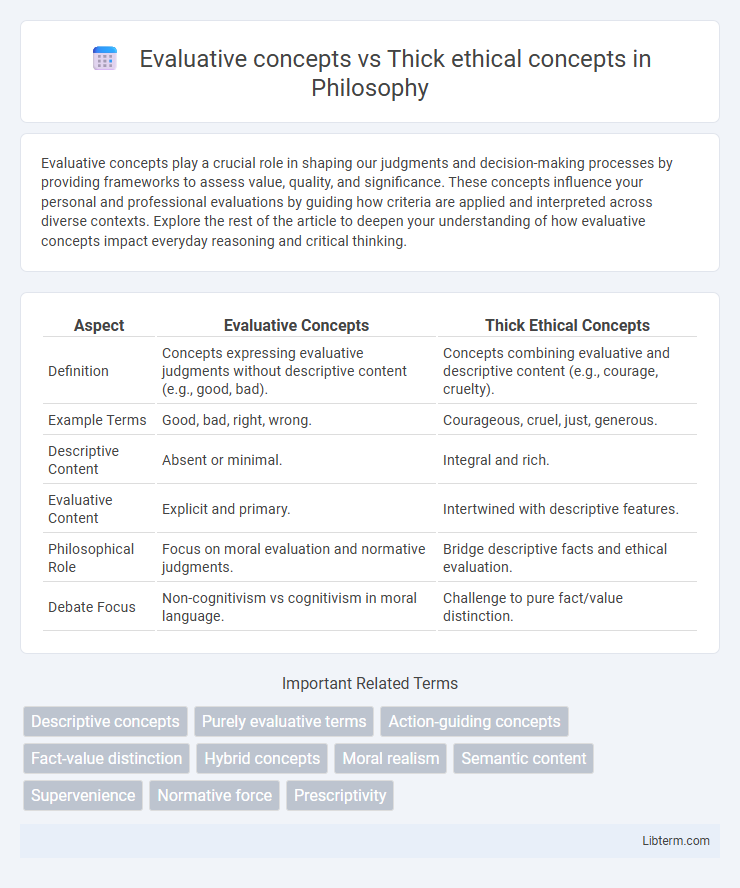Thick ethical concepts vs Evaluative concepts in Philosophy - What is The Difference?