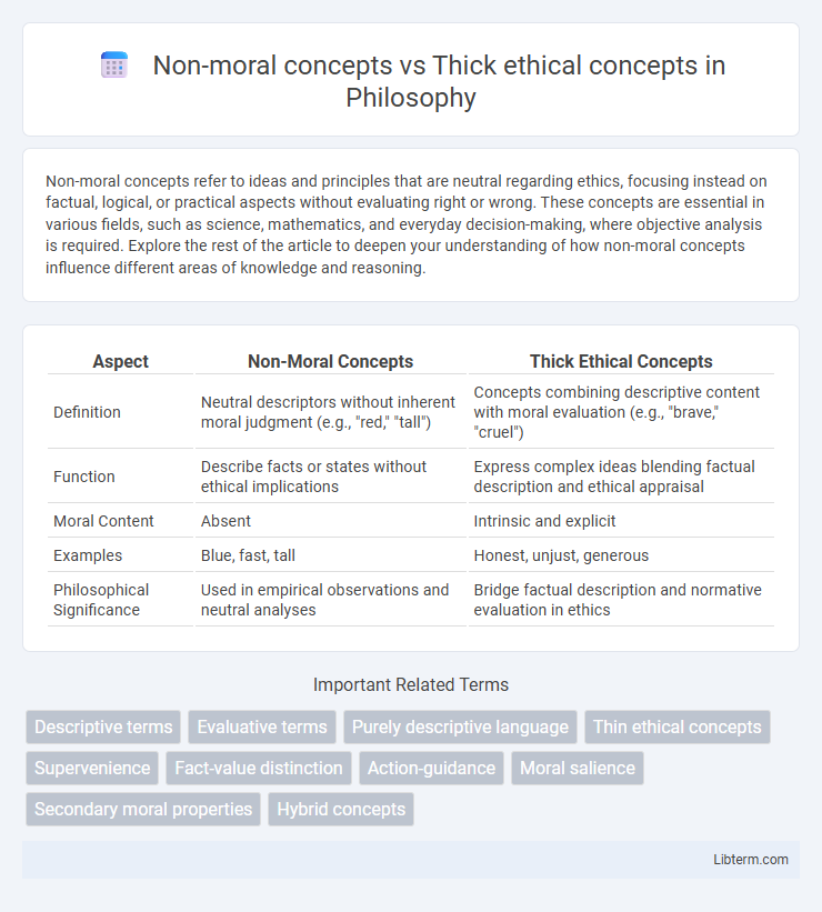 Thick ethical concepts vs Non-moral concepts in Philosophy - What is The Difference?