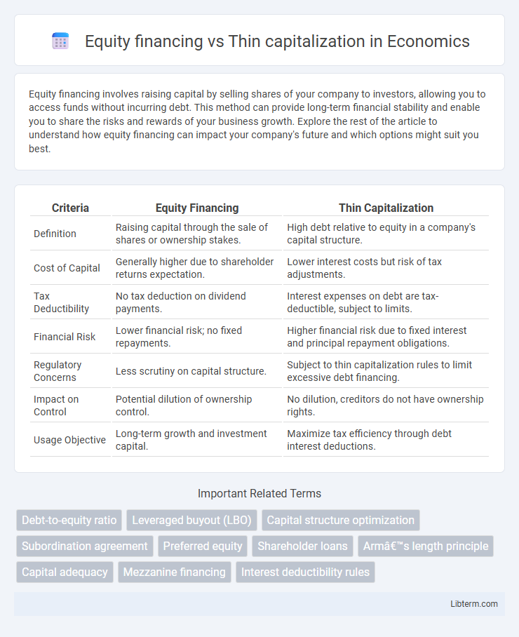 Thin capitalization vs Equity financing in Economics - What is The Difference?