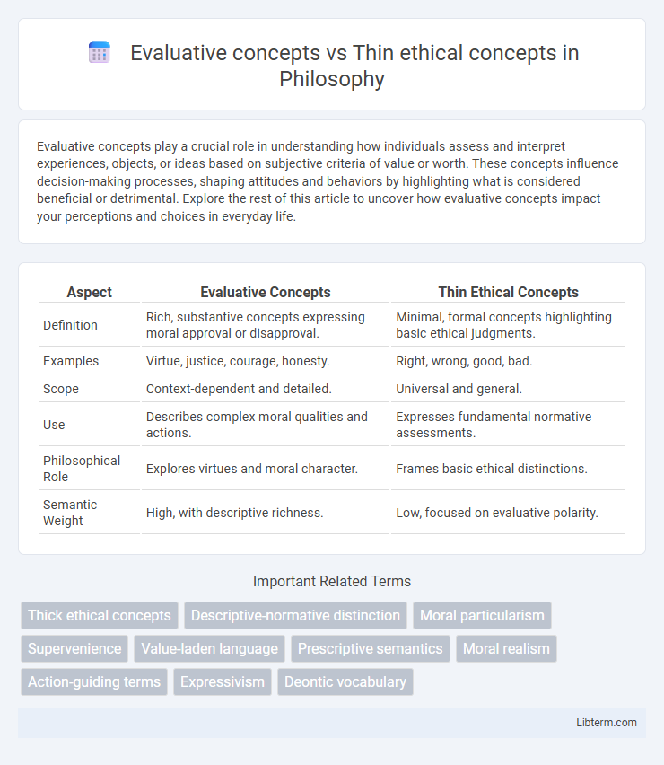 Thin ethical concepts vs Evaluative concepts in Philosophy - What is The Difference?